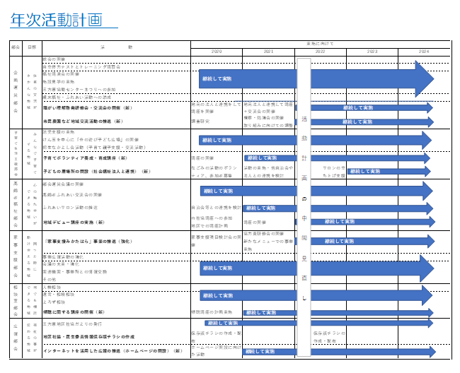 年次活動計画