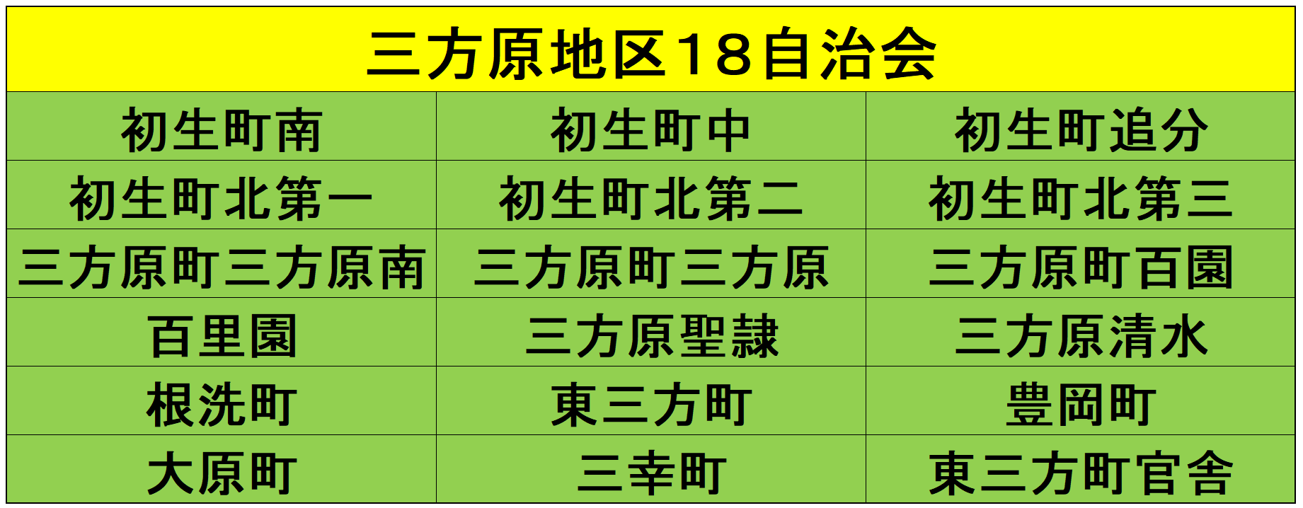 18自治会の組織図です